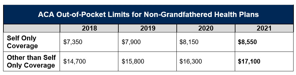 2021 Out-of-Pocket Limits, HDHP Minimum Deductibles, And HSA ...